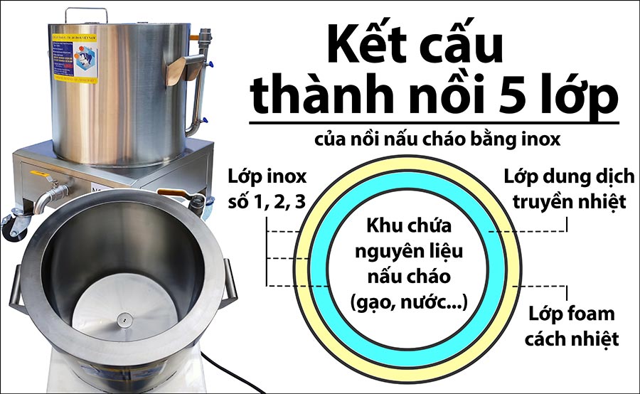 cau tao noi nau chao bang dien inox - Nồi Nấu Cháo Bằng Điện Công Nghiệp 200L NC-200